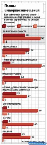 Импортозамещение может повлечь снижение качества продукции