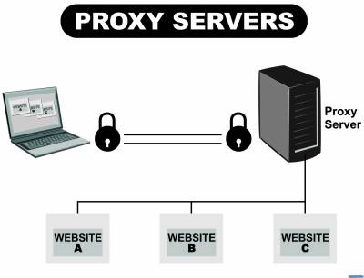 5 причин купить Proxy на Altvpn.com