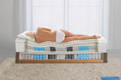 Ортопедический матрас для кровати: когда качество превыше цены!