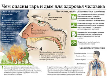 Медики советуют жителям региона быть внимательными к своему самочувствию во время жары