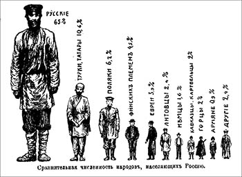 История России с древнейших времен - 1- 29 том - 2007