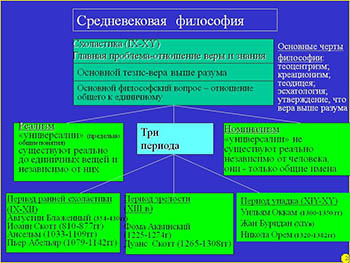 История средневековой арабо-исламской философии - 1995