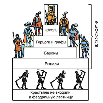 Псков в борьбе против шведских феодалов