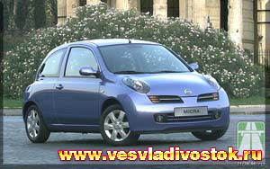 Nissan Micra