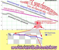 Дети в Черемушках забывают про катастрофу на СШ ГЭС?