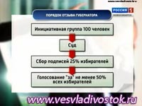 Чем сильнее общественные организации, тем больше они могут влиять на политику власти